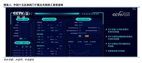 中信建投 關(guān)注中國(guó)制造突破下工業(yè)軟件發(fā)展機(jī)遇，兼及禮儀服務(wù)行業(yè)協(xié)同發(fā)展