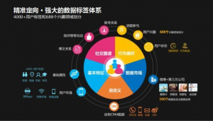 網(wǎng)絡(luò)推廣與新媒體的區(qū)別 以演出經(jīng)紀(jì)行業(yè)為例